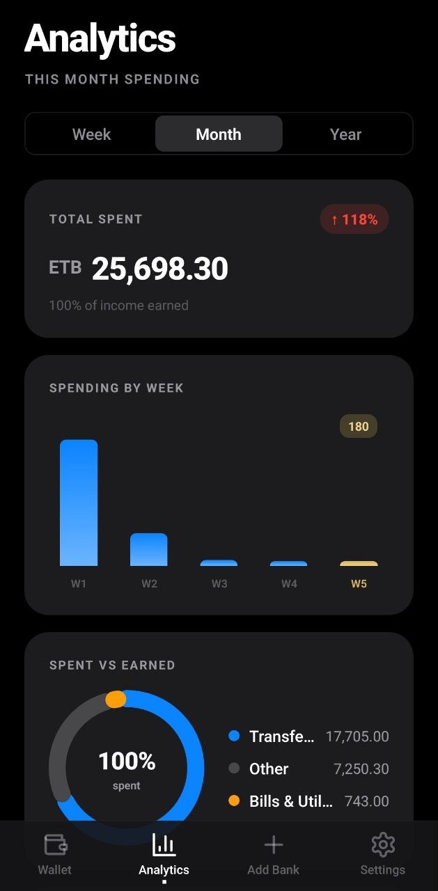 Analytics